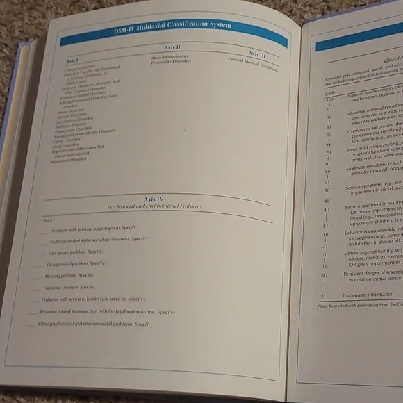 Abnormal Psychology 8th Edition copyright 2001 - Picture 7 of 9